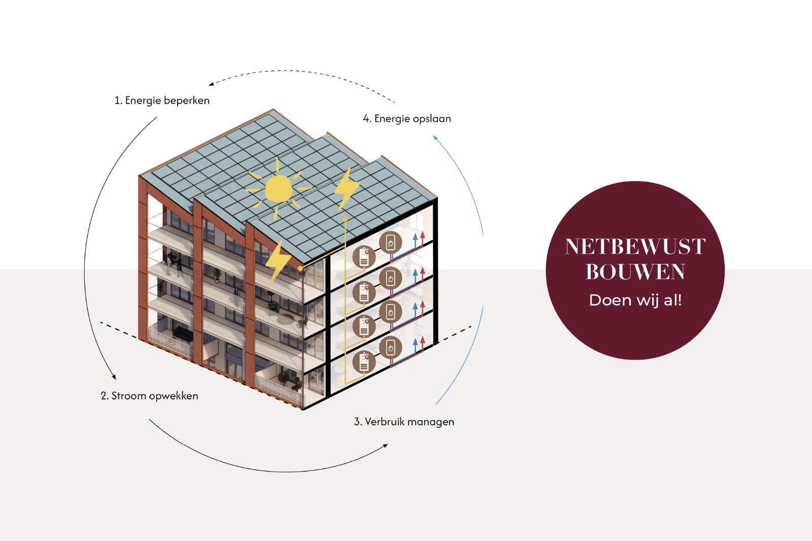 netbewust bouwen in Havenhart
